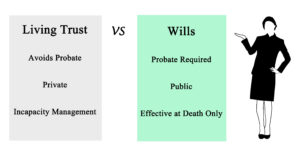 Living Trust vs Wills